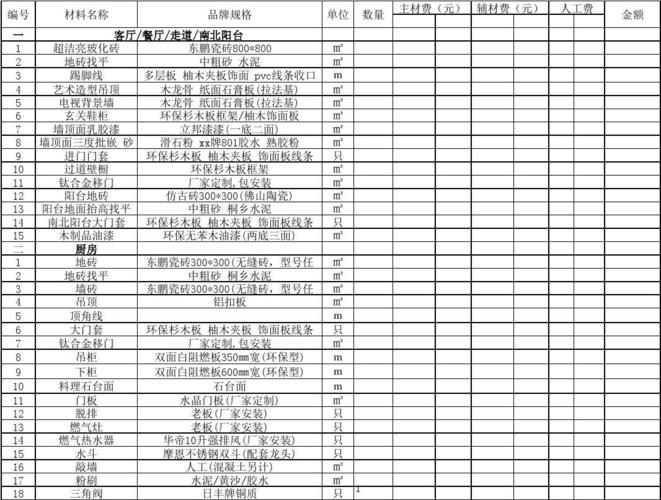 精装修房子入住购买清单「开发商精装修要准备什么材料」 装修知识 精装修房子入住购买清单「开发商精装修要准备什么材料」 精装修房子入住购买清单「开发商精装修要准备什么材料」 装修知识