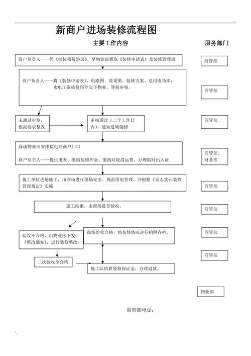 装修进场顺序和流程,装修进厂前需要准备什么东西。 买房须知 装修进场顺序和流程,装修进厂前需要准备什么东西。 装修进场顺序和流程,装修进厂前需要准备什么东西。 买房须知