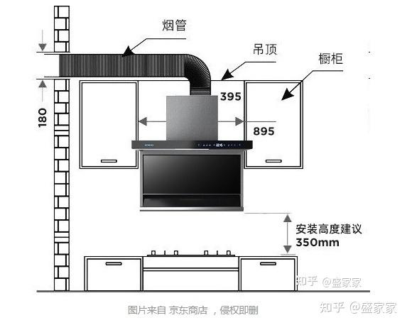 厨房油烟机安装有哪些步骤和注意事项,装修安装烟机前准备什么东西。 家居装饰 厨房油烟机安装有哪些步骤和注意事项,装修安装烟机前准备什么东西。 厨房油烟机安装有哪些步骤和注意事项,装修安装烟机前准备什么东西。 家居装饰