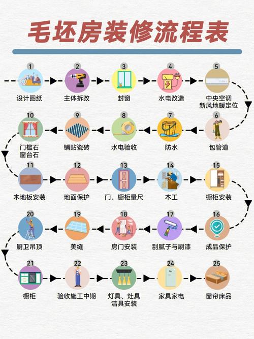 你觉得毛坯房装修步骤第一步是什么?为什么,装修第一步先干啥。 二手房 你觉得毛坯房装修步骤第一步是什么?为什么,装修第一步先干啥。 你觉得毛坯房装修步骤第一步是什么?为什么,装修第一步先干啥。 二手房