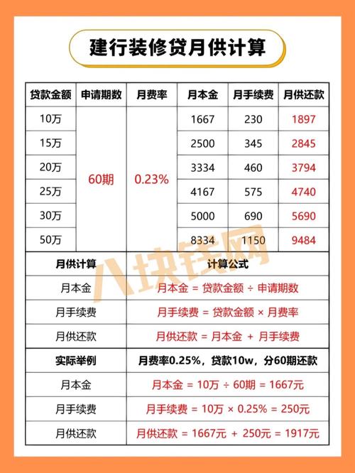 建行装修贷需要哪些材料,建行装修贷准备什么材料呢。 买房须知 建行装修贷需要哪些材料,建行装修贷准备什么材料呢。 建行装修贷需要哪些材料,建行装修贷准备什么材料呢。 买房须知