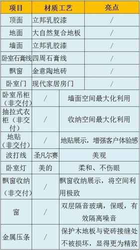 家里装修自己装,应该在哪个时候准备哪些材料?需要几个月时间,搞装修要准备好什么东西。 家居装饰 家里装修自己装,应该在哪个时候准备哪些材料?需要几个月时间,搞装修要准备好什么东西。 家里装修自己装,应该在哪个时候准备哪些材料?需要几个月时间,搞装修要准备好什么东西。 家居装饰