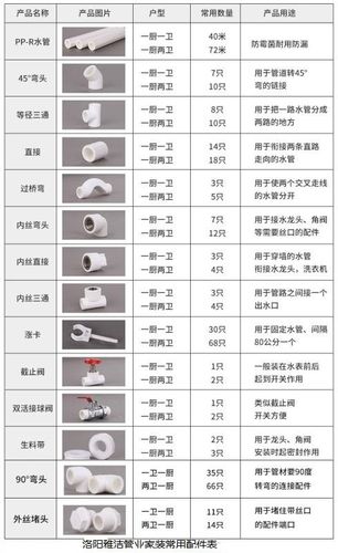 家装水电一套需要那些材料和数量,水电管多少水管配件那些每个大概需要多少额,装修水电先准备什么配件呢。 家居设计 家装水电一套需要那些材料和数量,水电管多少水管配件那些每个大概需要多少额,装修水电先准备什么配件呢。 家装水电一套需要那些材料和数量,水电管多少水管配件那些每个大概需要多少额,装修水电先准备什么配件呢。 家居设计