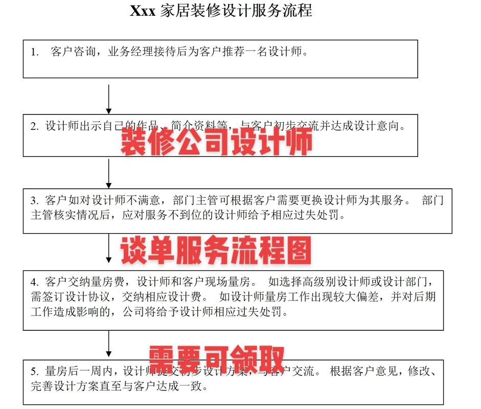 装饰公司的室内设计师最需要材料商哪些配合和服务?核心是什么,装修找设计师准备什么东西。 二手房 装饰公司的室内设计师最需要材料商哪些配合和服务?核心是什么,装修找设计师准备什么东西。 装饰公司的室内设计师最需要材料商哪些配合和服务?核心是什么,装修找设计师准备什么东西。 二手房