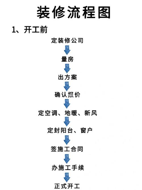 装修的时候,需要先准备哪些工作,准备装修需要做什么准备。 家居设计 装修的时候,需要先准备哪些工作,准备装修需要做什么准备。 装修的时候,需要先准备哪些工作,准备装修需要做什么准备。 家居设计