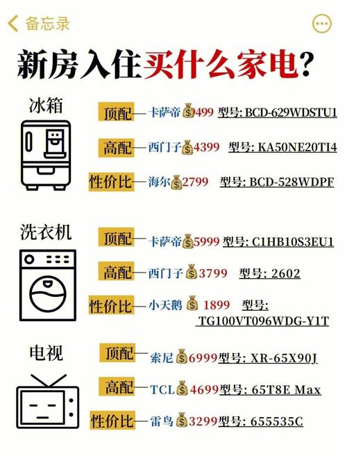 到底是应该先装修还是先买家电,房子准备装修先买什么好呢。 二手房 到底是应该先装修还是先买家电,房子准备装修先买什么好呢。 到底是应该先装修还是先买家电,房子准备装修先买什么好呢。 二手房