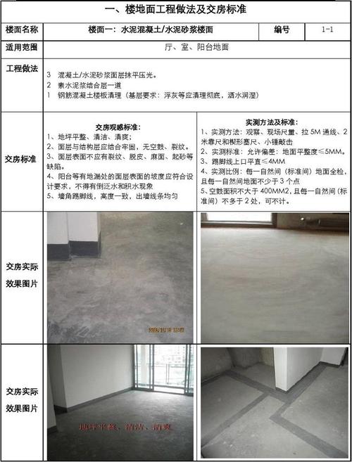 新房交付需要注意什么?装修环节有什么要求,新房装修前应做什么准备工作。 买房须知 新房交付需要注意什么?装修环节有什么要求,新房装修前应做什么准备工作。 新房交付需要注意什么?装修环节有什么要求,新房装修前应做什么准备工作。 买房须知