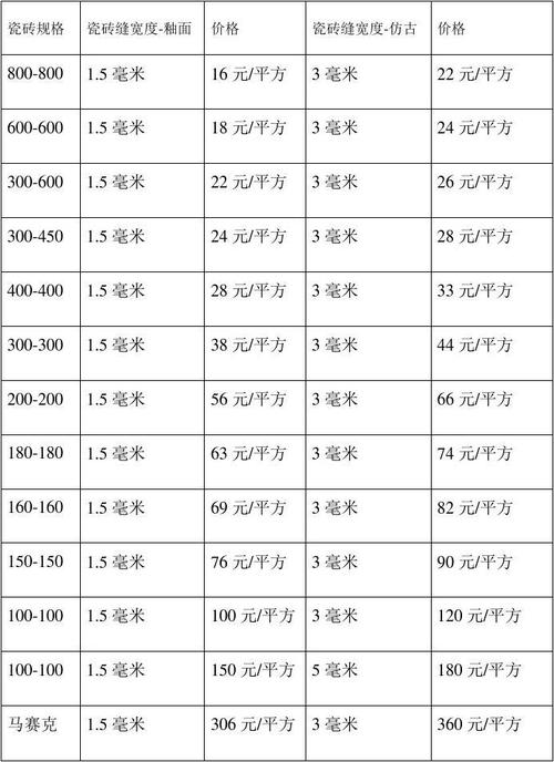 美缝多少钱一平带材料,装修美缝需要准备什么材料。 装修知识 美缝多少钱一平带材料,装修美缝需要准备什么材料。 美缝多少钱一平带材料,装修美缝需要准备什么材料。 装修知识