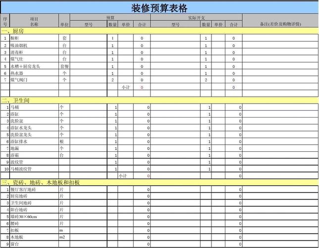 装修公司的财务处理,新装修公司筹划准备什么材料。 家居装饰 装修公司的财务处理,新装修公司筹划准备什么材料。 装修公司的财务处理,新装修公司筹划准备什么材料。 家居装饰