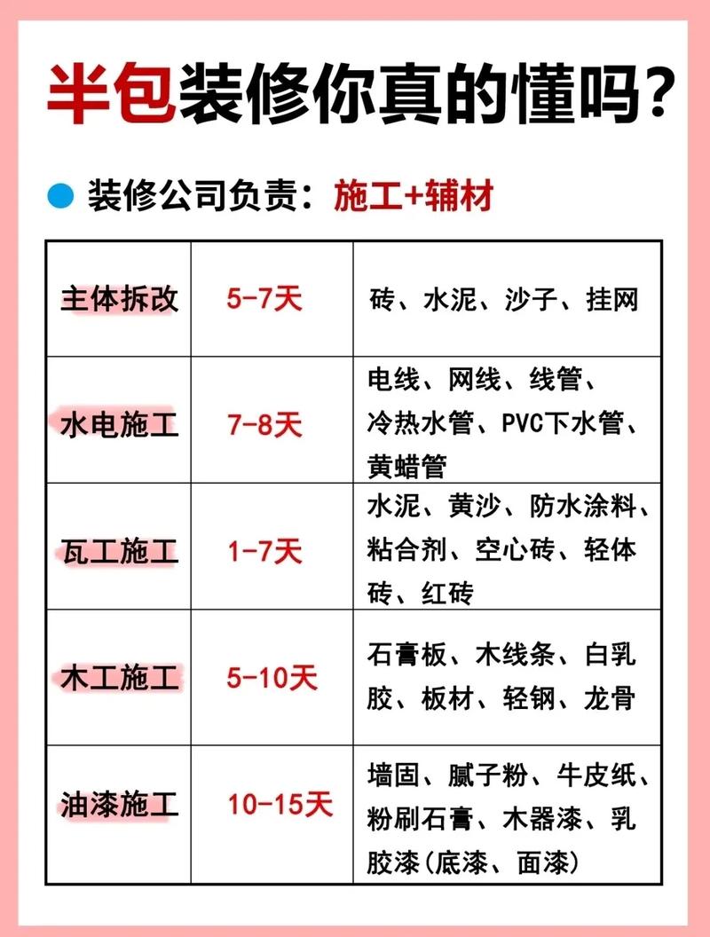 半包装修包含哪些项目,半包装修需要准备些什么东西。 家居装饰 半包装修包含哪些项目,半包装修需要准备些什么东西。 半包装修包含哪些项目,半包装修需要准备些什么东西。 家居装饰