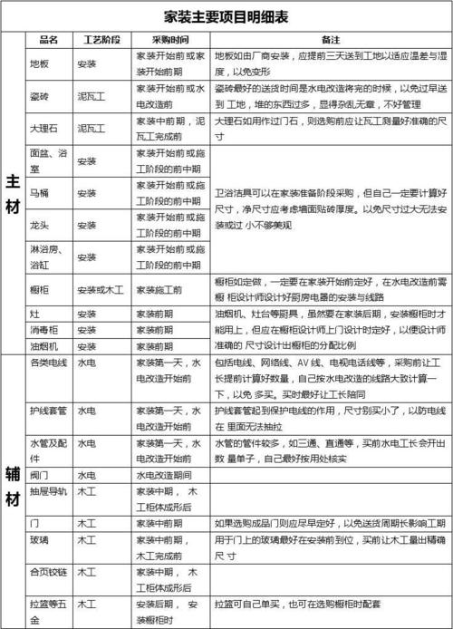 装修工装五项包括哪些,工装装修要准备什么资料和材料。 家居设计 装修工装五项包括哪些,工装装修要准备什么资料和材料。 装修工装五项包括哪些,工装装修要准备什么资料和材料。 家居设计