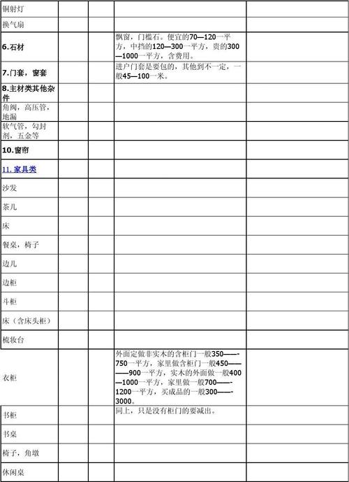 房屋装修有哪些，大概需要多少费用，装修清单准备什么东西好。 房屋装修有哪些，大概需要多少费用，装修清单准备什么东西好。 家居装饰