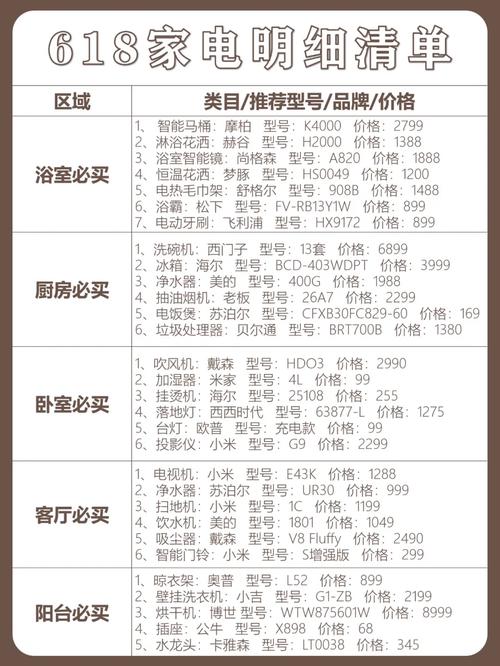 2020年618必囤家电清单,装修阶段准备什么家电好呢。 家居设计 2020年618必囤家电清单,装修阶段准备什么家电好呢。 2020年618必囤家电清单,装修阶段准备什么家电好呢。 家居设计