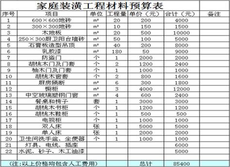 男女结婚,应该男方买房,女方装修吗,房屋装修业主准备什么材料。 家居设计 男女结婚,应该男方买房,女方装修吗,房屋装修业主准备什么材料。 男女结婚,应该男方买房,女方装修吗,房屋装修业主准备什么材料。 家居设计