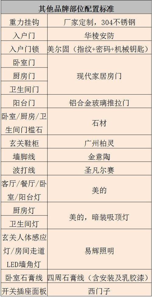 房屋里哪些东西属于硬件,新家装修硬件准备什么材料。 家居装饰 房屋里哪些东西属于硬件,新家装修硬件准备什么材料。 房屋里哪些东西属于硬件,新家装修硬件准备什么材料。 家居装饰