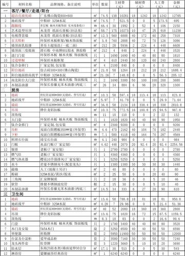 装修材料计入什么科目，房屋装修该准备什么科目呢。 装修材料计入什么科目，房屋装修该准备什么科目呢。 装修知识
