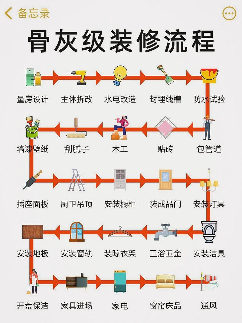 家里装修自己装，应该在哪个时候准备哪些材料？需要几个月时间，装修前应该先准备什么东西。 家里装修自己装，应该在哪个时候准备哪些材料？需要几个月时间，装修前应该先准备什么东西。 买房须知
