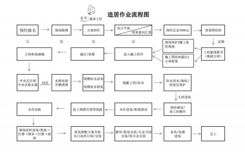 请问装修施工流程是什么? 木工、瓦工、油漆工又分别是做什么的,家里装修要准备什么工作呢。 买房须知 请问装修施工流程是什么? 木工、瓦工、油漆工又分别是做什么的,家里装修要准备什么工作呢。 请问装修施工流程是什么? 木工、瓦工、油漆工又分别是做什么的,家里装修要准备什么工作呢。 买房须知