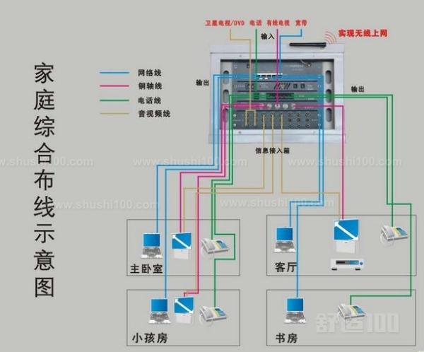 房屋装修时是否要提前布网线？该怎样规划，房子装修要提前准备什么东西。 房屋装修时是否要提前布网线？该怎样规划，房子装修要提前准备什么东西。 家居装饰