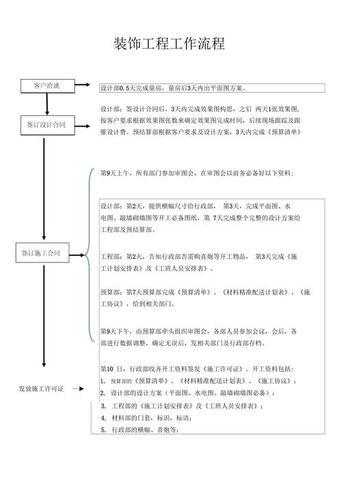 包工头的工作流程,装修包工头准备什么工作好。 二手房 包工头的工作流程,装修包工头准备什么工作好。 包工头的工作流程,装修包工头准备什么工作好。 二手房