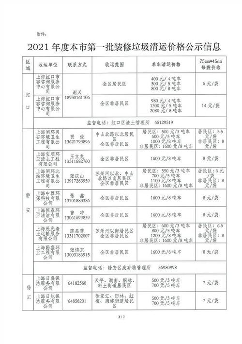 家装的垃圾清运费和装修材料搬运费是怎么收费的,装修房子准备什么材料好。 装修知识 家装的垃圾清运费和装修材料搬运费是怎么收费的,装修房子准备什么材料好。 家装的垃圾清运费和装修材料搬运费是怎么收费的,装修房子准备什么材料好。 装修知识