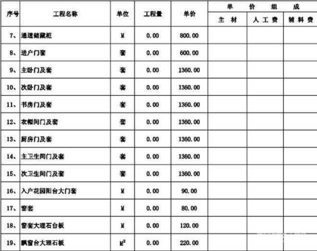 菜鸟驿站装修清单,装修前需要准备什么清单和材料。 买房须知 菜鸟驿站装修清单,装修前需要准备什么清单和材料。 菜鸟驿站装修清单,装修前需要准备什么清单和材料。 买房须知