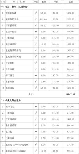 室内装修中比较划算实用的投入有哪些,装修前准备什么预算表格好。 买房须知 室内装修中比较划算实用的投入有哪些,装修前准备什么预算表格好。 室内装修中比较划算实用的投入有哪些,装修前准备什么预算表格好。 买房须知