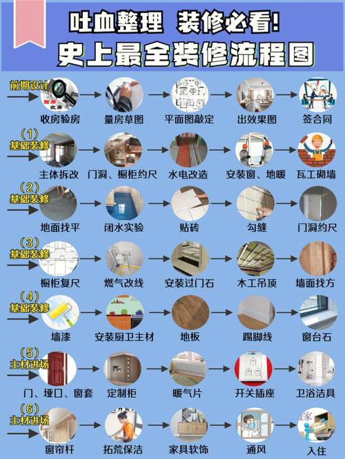 家装的正确流程是什么,装修要做哪些准备。 家居装饰 家装的正确流程是什么,装修要做哪些准备。 家装的正确流程是什么,装修要做哪些准备。 家居装饰