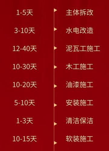 新房交房后一般等多久可以装修,装修完工准备阶段是什么意思。 买房须知 新房交房后一般等多久可以装修,装修完工准备阶段是什么意思。 新房交房后一般等多久可以装修,装修完工准备阶段是什么意思。 买房须知