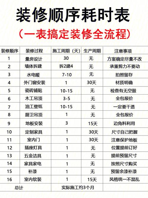 装修最好选择几月份,装修时节准备什么东西好。 二手房 装修最好选择几月份,装修时节准备什么东西好。 装修最好选择几月份,装修时节准备什么东西好。 二手房