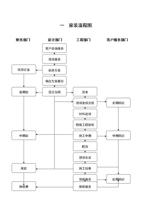 家装的正确流程是什么,装修应该准备些什么东西。 买房须知 家装的正确流程是什么,装修应该准备些什么东西。 家装的正确流程是什么,装修应该准备些什么东西。 买房须知