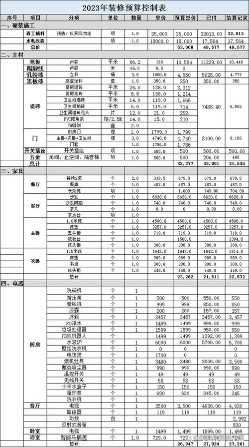 房屋装修有哪些,大概需要多少费用,装修需提前准备什么材料呢。 买房须知 房屋装修有哪些,大概需要多少费用,装修需提前准备什么材料呢。 房屋装修有哪些,大概需要多少费用,装修需提前准备什么材料呢。 买房须知