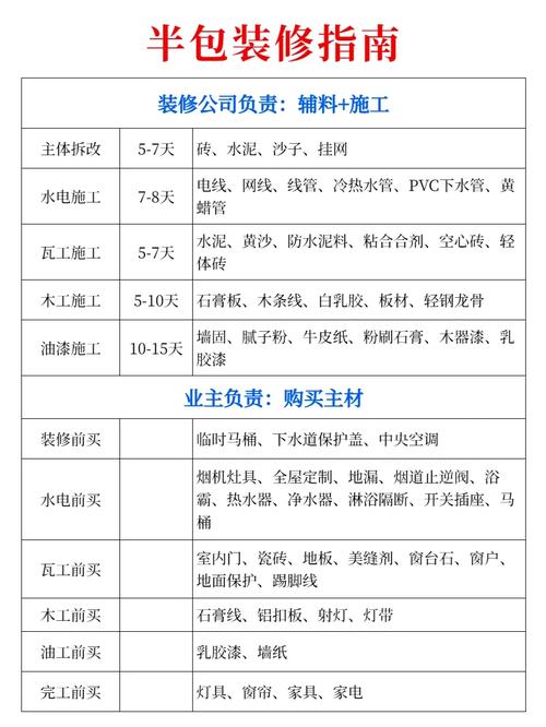 半包开工前业主要准备什么,半包装修前准备什么东西。 二手房 半包开工前业主要准备什么,半包装修前准备什么东西。 半包开工前业主要准备什么,半包装修前准备什么东西。 二手房