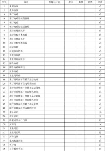 基建需要的材料有哪些,准备装修需要什么材料呢。 买房须知 基建需要的材料有哪些,准备装修需要什么材料呢。 基建需要的材料有哪些,准备装修需要什么材料呢。 买房须知