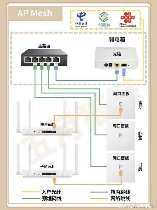 装修时网线什么时候装,什么阶段开始准备装修房子。 家居设计 装修时网线什么时候装,什么阶段开始准备装修房子。 装修时网线什么时候装,什么阶段开始准备装修房子。 家居设计