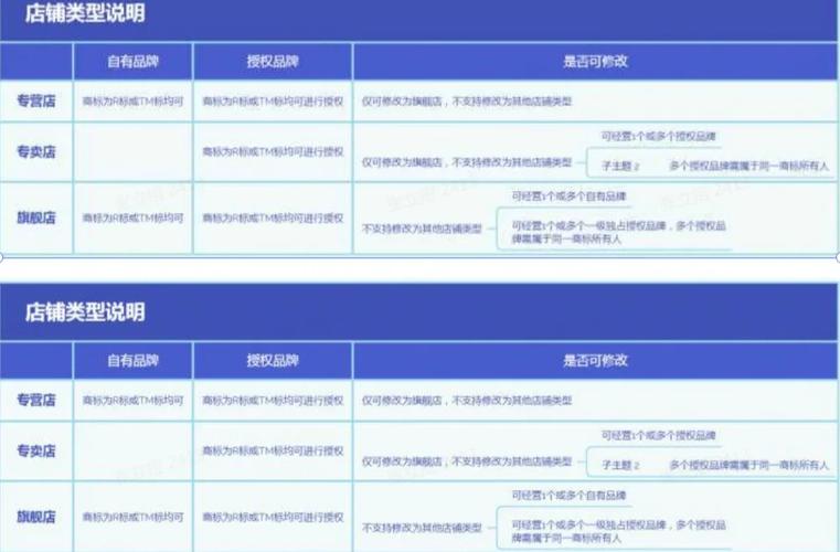 开网店前的准备工作要做什么,网店装修前准备什么东西。 二手房 开网店前的准备工作要做什么,网店装修前准备什么东西。 开网店前的准备工作要做什么,网店装修前准备什么东西。 二手房