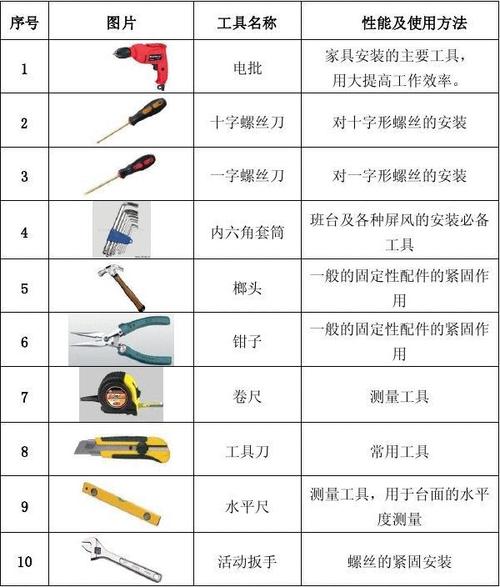 室内装修工具有哪些?如何选择,室内装修准备什么材料好。 家居设计 室内装修工具有哪些?如何选择,室内装修准备什么材料好。 室内装修工具有哪些?如何选择,室内装修准备什么材料好。 家居设计