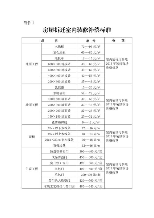 旧房子拆除原来装修大概怎么收费,装修拆除提前准备什么材料。 二手房 旧房子拆除原来装修大概怎么收费,装修拆除提前准备什么材料。 旧房子拆除原来装修大概怎么收费,装修拆除提前准备什么材料。 二手房