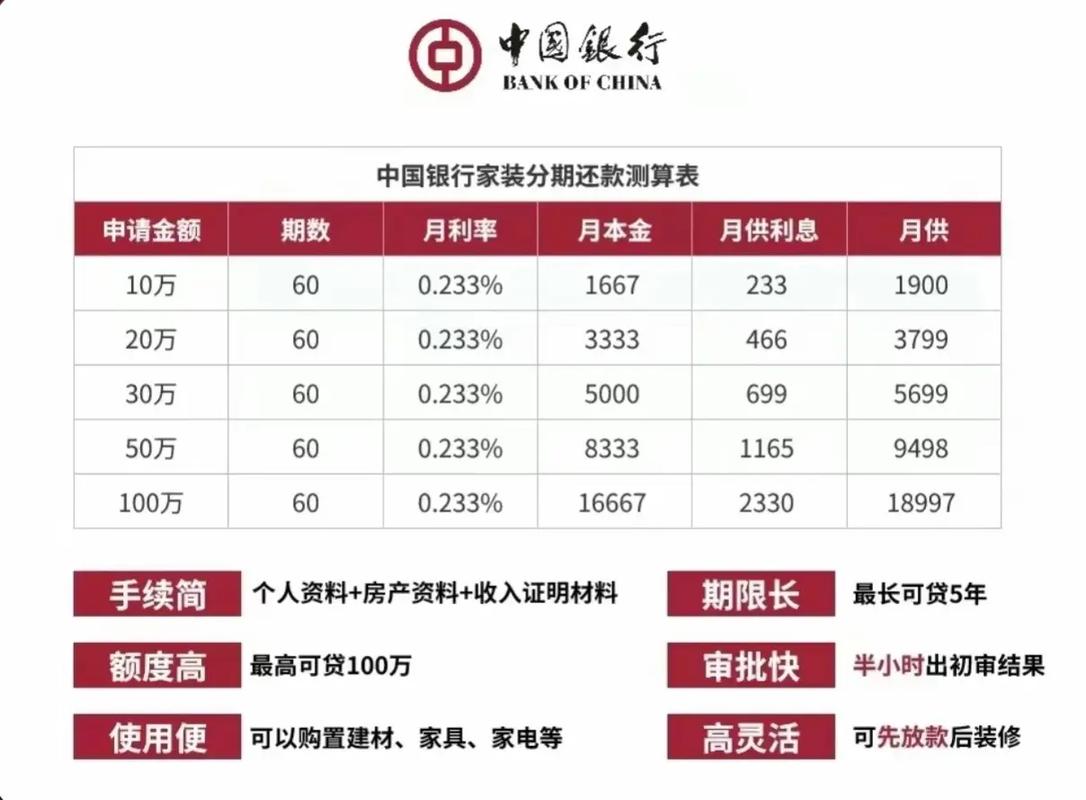 中行的装修贷是怎么还款的,中行装修贷准备什么资料啊。 装修知识 中行的装修贷是怎么还款的,中行装修贷准备什么资料啊。 中行的装修贷是怎么还款的,中行装修贷准备什么资料啊。 装修知识