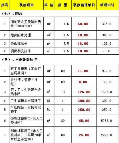 109平米的房子装修改水电需要多少钱，装修前改水需要准备什么材料。 109平米的房子装修改水电需要多少钱，装修前改水需要准备什么材料。 装修知识