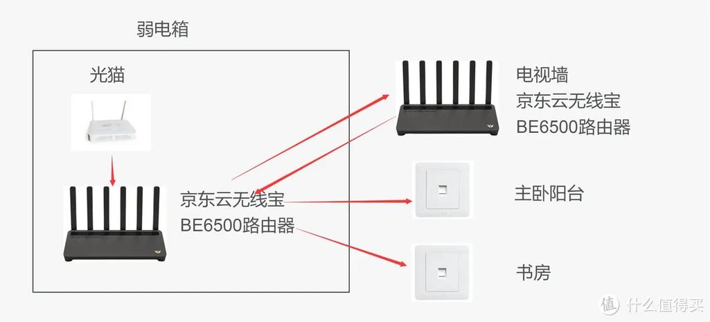 新房子装修如何预埋网线？选什么网线好，自装装修前要准备什么东西。 新房子装修如何预埋网线？选什么网线好，自装装修前要准备什么东西。 买房须知