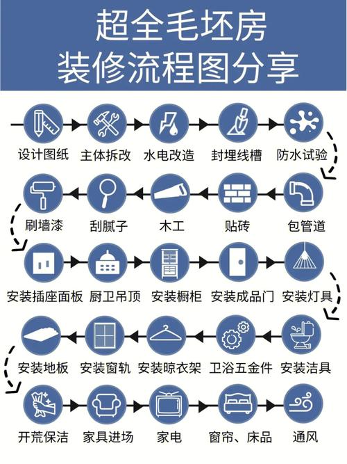 家里的房子想要重新装修,该从哪里开始下手,成都装修流程。 家居装饰 家里的房子想要重新装修,该从哪里开始下手,成都装修流程。 家里的房子想要重新装修,该从哪里开始下手,成都装修流程。 家居装饰