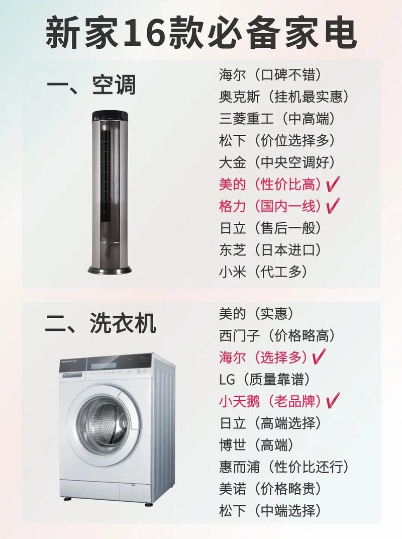 家用电器最怕什么，家电装修前需要准备什么东西。 家用电器最怕什么，家电装修前需要准备什么东西。 买房须知