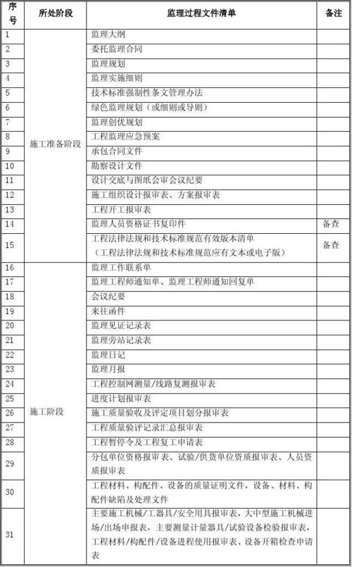 装修监理需要施工方提供什么材料,监理装修前期准备什么资料。 家居设计 装修监理需要施工方提供什么材料,监理装修前期准备什么资料。 装修监理需要施工方提供什么材料,监理装修前期准备什么资料。 家居设计