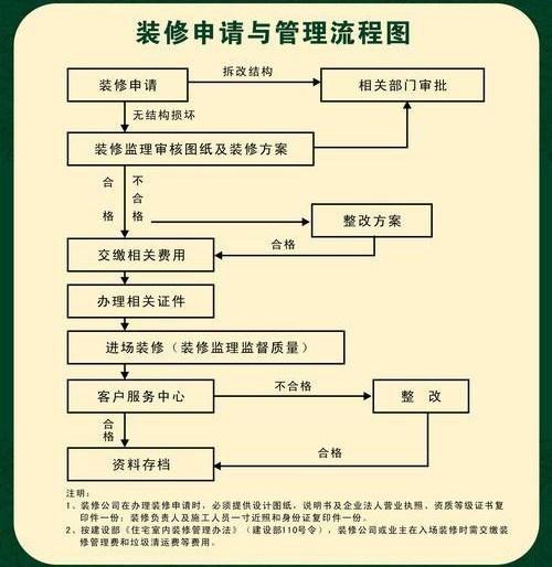 办理装修到物业需要什么手续,装修需准备什么给物业公司。 装修知识 办理装修到物业需要什么手续,装修需准备什么给物业公司。 办理装修到物业需要什么手续,装修需准备什么给物业公司。 装修知识