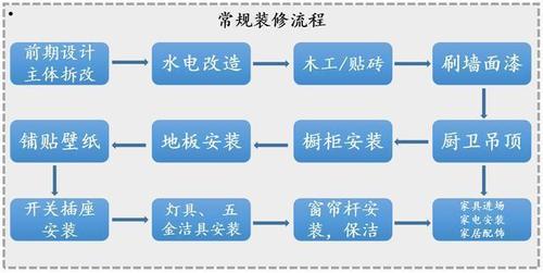 家庭装修之前需要做好哪些准备,装修工程需要准备什么材料。 买房须知 家庭装修之前需要做好哪些准备,装修工程需要准备什么材料。 家庭装修之前需要做好哪些准备,装修工程需要准备什么材料。 买房须知