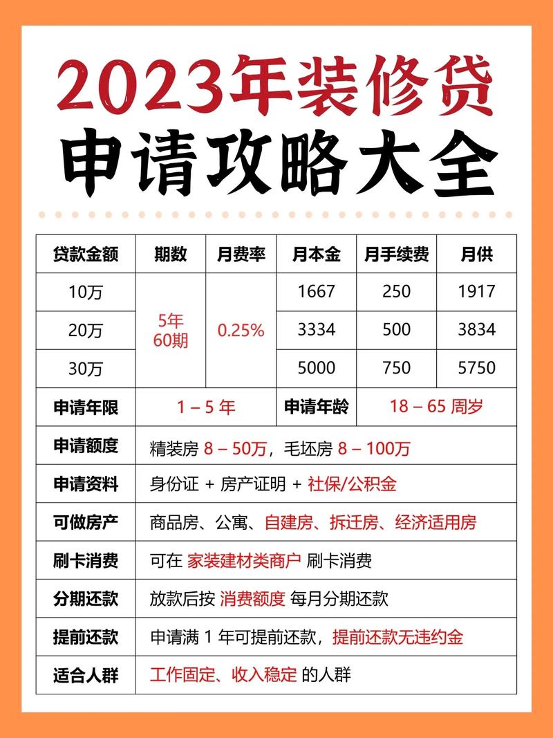 申请装修贷对名下负债的要求,做装修贷需要准备什么资料。 装修知识 申请装修贷对名下负债的要求,做装修贷需要准备什么资料。 申请装修贷对名下负债的要求,做装修贷需要准备什么资料。 装修知识