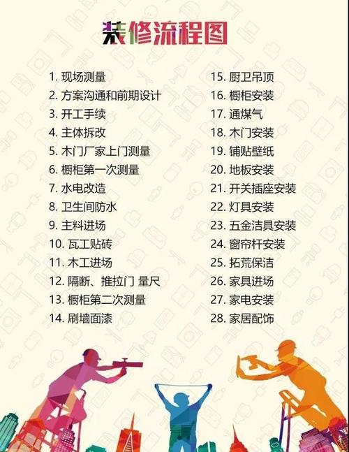 装修需要哪些步骤?在装修过程中有哪些注意事项,装修 准备 需注意什么事项。 装修知识 装修需要哪些步骤?在装修过程中有哪些注意事项,装修 准备 需注意什么事项。 装修需要哪些步骤?在装修过程中有哪些注意事项,装修 准备 需注意什么事项。 装修知识