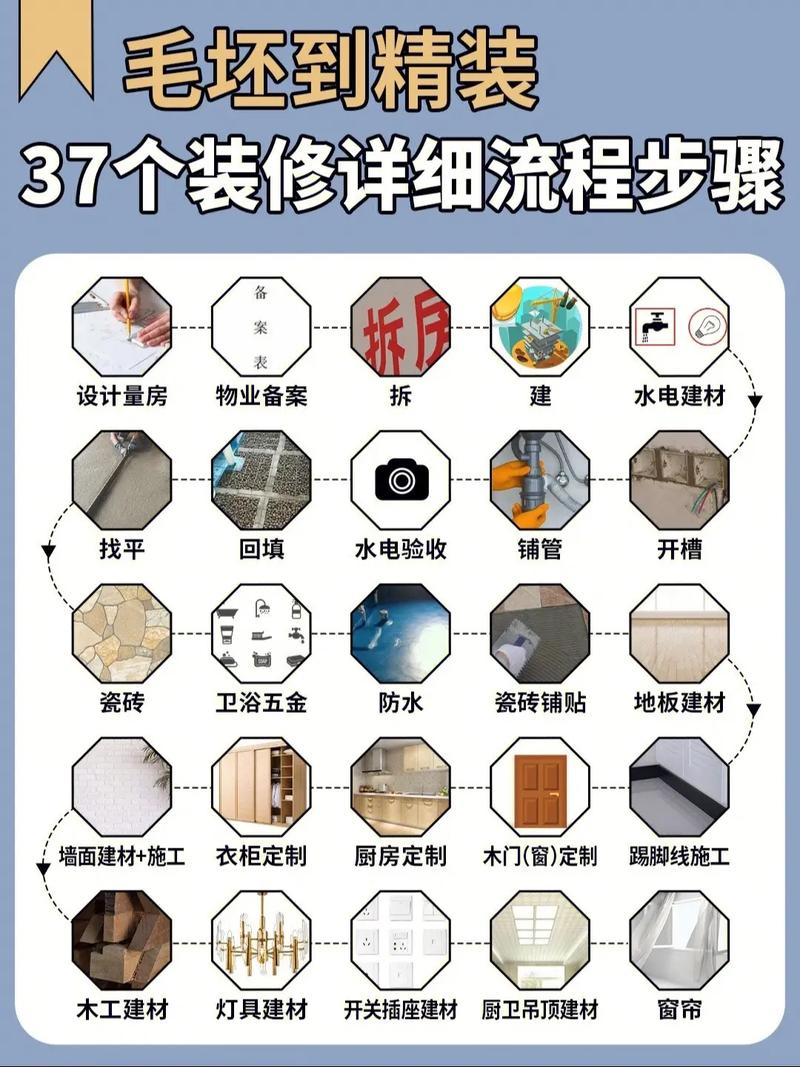 装修小白如何顺利进行装修,初次装修房子如何进行,小白装修前需要准备什么东西。 买房须知 装修小白如何顺利进行装修,初次装修房子如何进行,小白装修前需要准备什么东西。 装修小白如何顺利进行装修,初次装修房子如何进行,小白装修前需要准备什么东西。 买房须知
