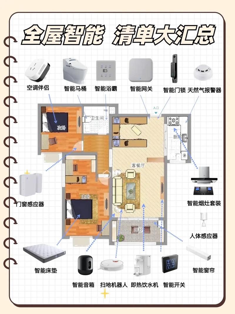 全屋智能在装修哪一步，全屋智能装修要准备什么东西。 全屋智能在装修哪一步，全屋智能装修要准备什么东西。 家居装饰